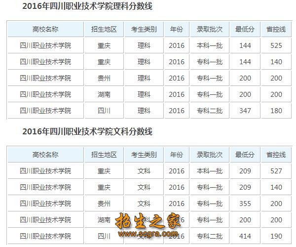 錄取分數線