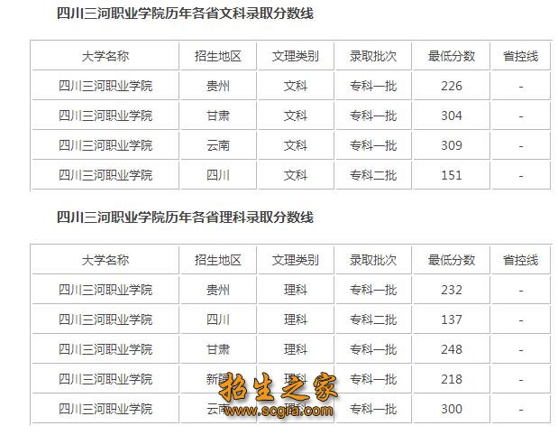 錄取分數(shù)線