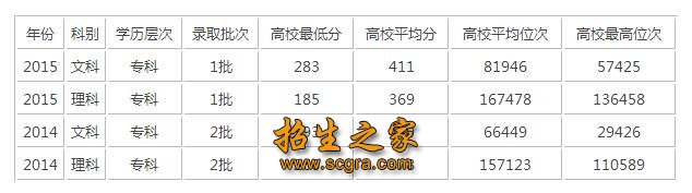 錄取分數線