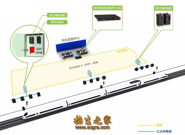 列車控制中心