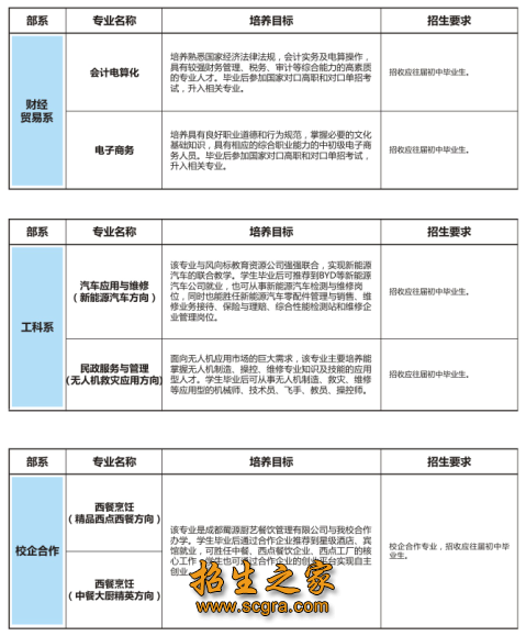 招生專業(yè)