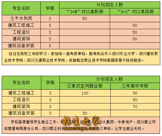 3年中專專業(yè)介紹