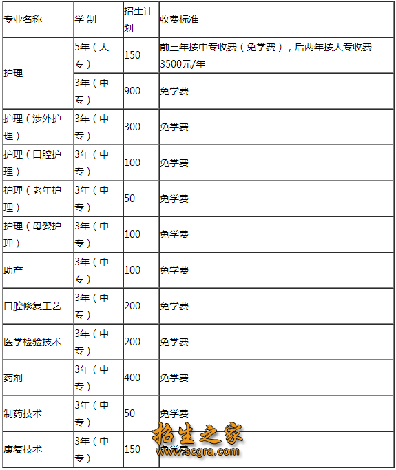 成都鐵路衛(wèi)生學(xué)校學(xué)費(fèi)