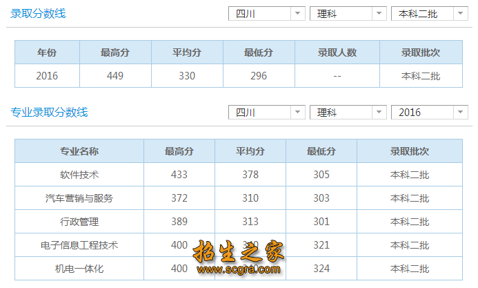 理科分數(shù)線