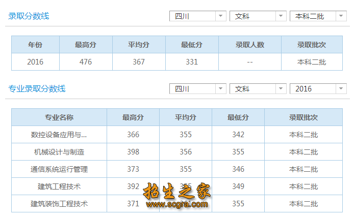 文科分數(shù)線