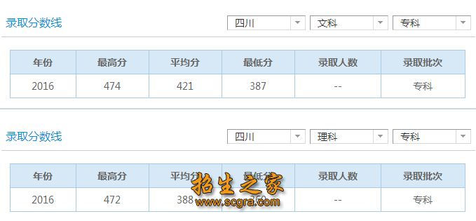 錄取分數(shù)線