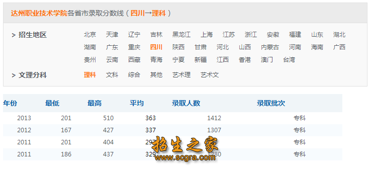 錄取分數(shù)