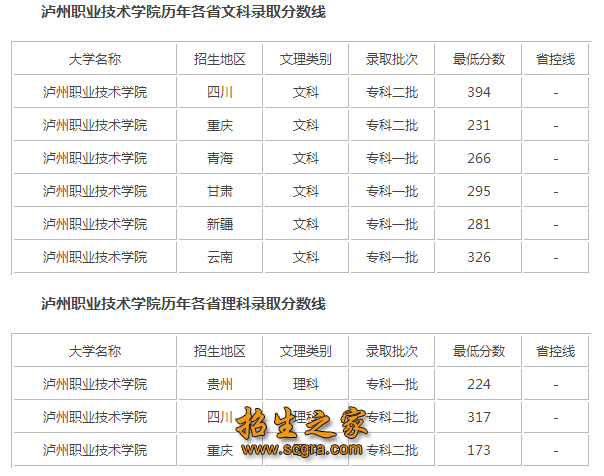 招生分數(shù)線