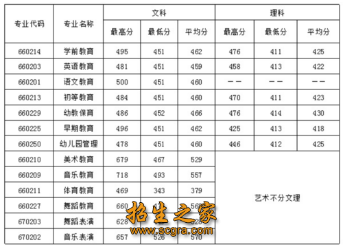 錄取分數(shù)線