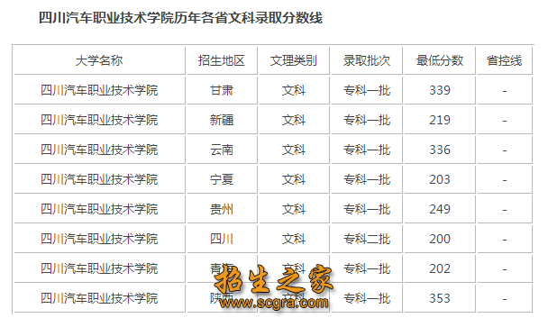 錄取分數(shù)線