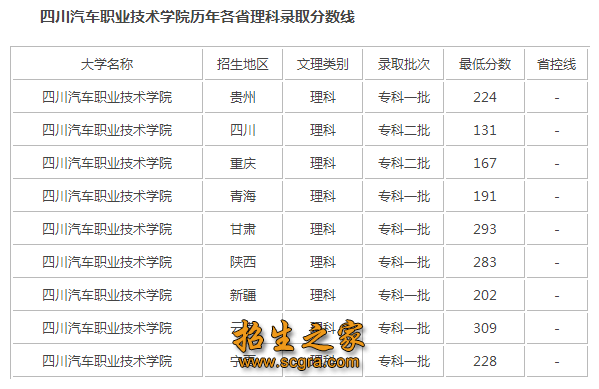 錄取分數(shù)線