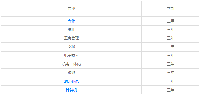 貴陽(yáng)職工中等專業(yè)學(xué)校2020年招生計(jì)劃