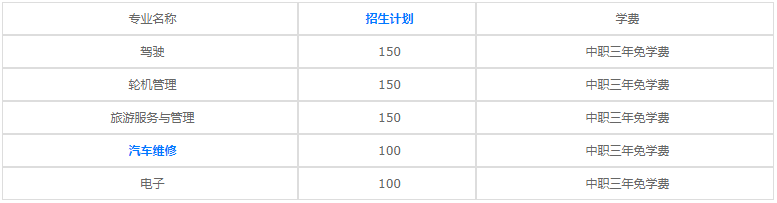 重慶航運旅游學校2020年學費