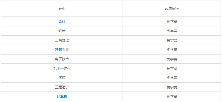 貴陽興筑工業(yè)學(xué)校2020年各專業(yè)學(xué)費(fèi)