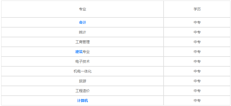 貴陽興筑工業(yè)學校2020年招生計劃