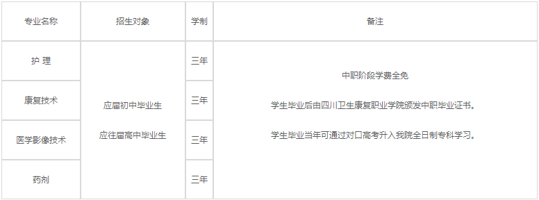 四川衛(wèi)生康復(fù)職業(yè)學(xué)院2020年各專(zhuān)業(yè)學(xué)費(fèi)