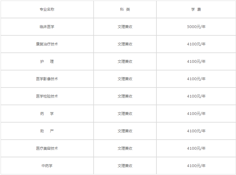 四川衛(wèi)生康復(fù)職業(yè)學(xué)院2020年各專(zhuān)業(yè)學(xué)費(fèi)
