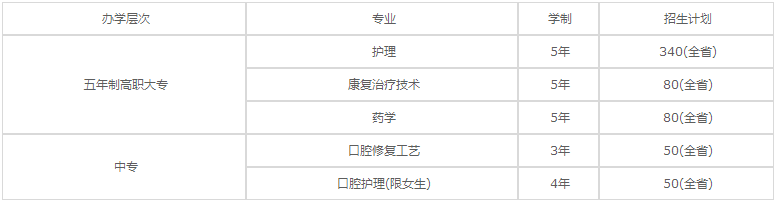 四川護(hù)理職業(yè)學(xué)院2020年招生專業(yè)