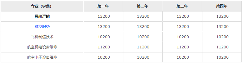 成都航空技術(shù)學(xué)院2020年學(xué)費