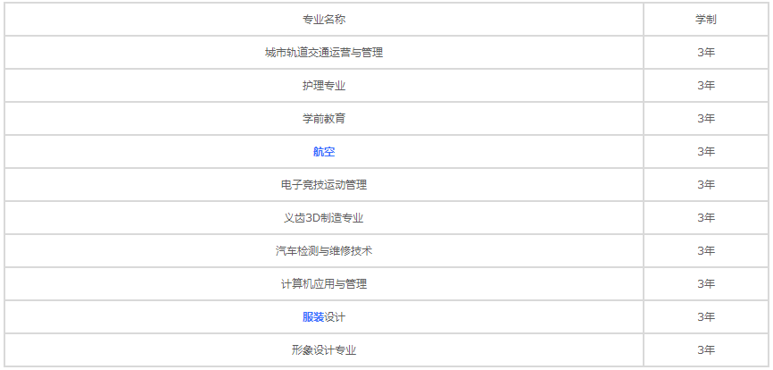 重慶經(jīng)濟(jì)建設(shè)職業(yè)技術(shù)學(xué)校2020年招生專業(yè)