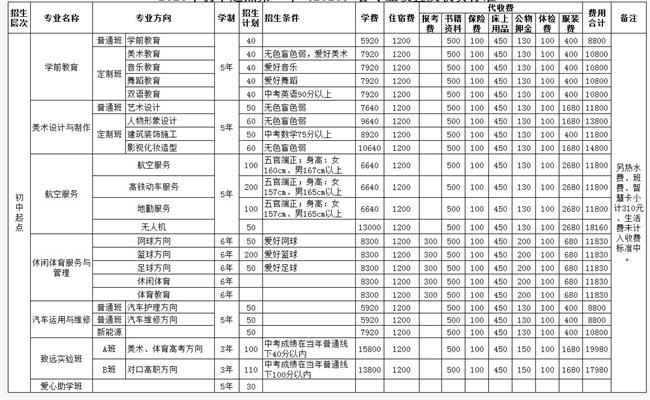 2020年四川愛華職業(yè)學(xué)院招生計劃