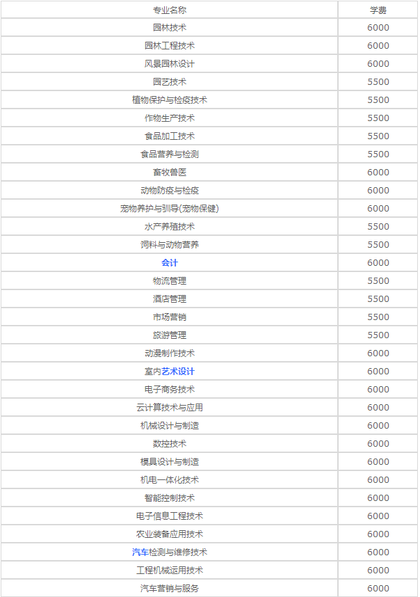 重慶三峽職業(yè)學(xué)院2020年各專業(yè)學(xué)費(fèi)