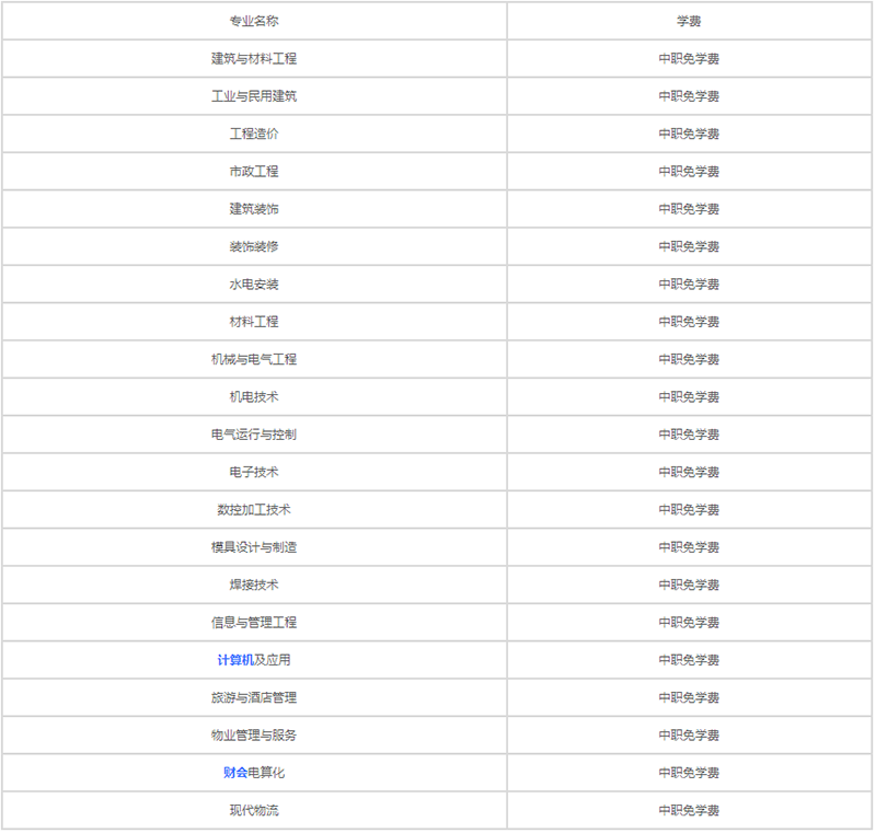 貴州省建筑材料工業(yè)學(xué)校2020年各專業(yè)學(xué)費(fèi)