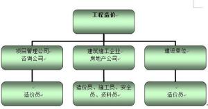 重慶建筑技工學(xué)校的工程造價專業(yè)怎么樣