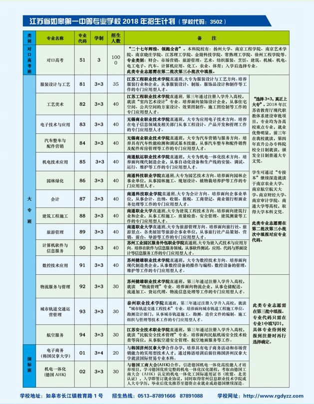 2020年，中專，江蘇省如皋第一中等專業(yè)學(xué)校，排名