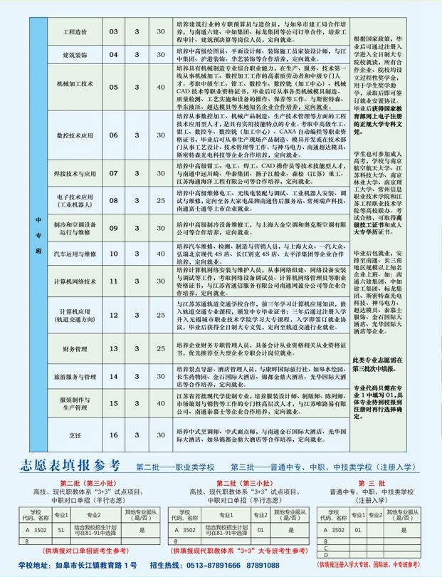 2020年，中專，江蘇省如皋第一中等專業(yè)學(xué)校，排名