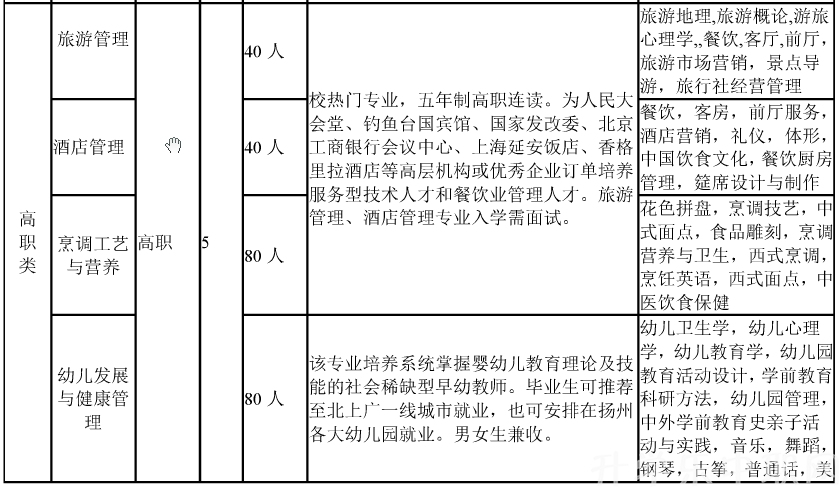 江蘇，揚州旅游商貿(mào)學(xué)校，專業(yè)