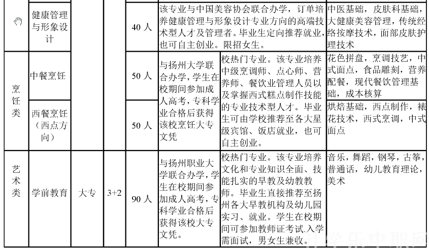 江蘇，揚州旅游商貿(mào)學(xué)校，專業(yè)