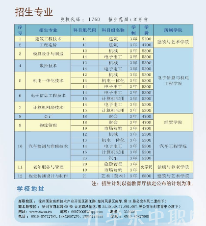 江蘇省徐州市中等專業(yè)學(xué)校，徐州開放大學(xué)，好不好