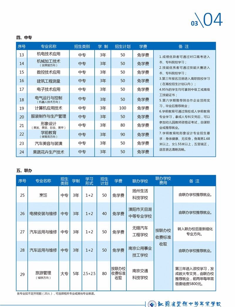 2020年江蘇中職，江蘇省豐縣中等專業(yè)學校
