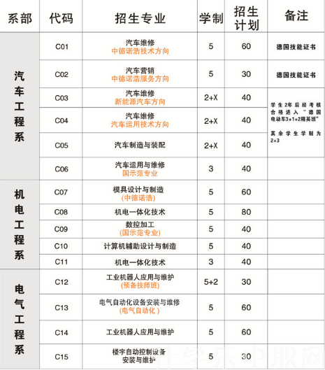 儀征技師學(xué)院，好不好？，介紹