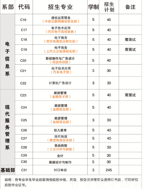 儀征技師學(xué)院，好不好？，介紹
