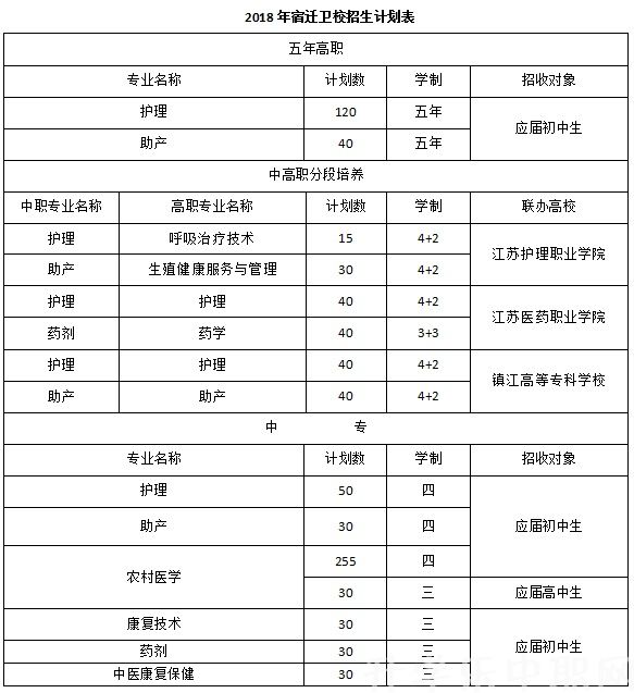 江蘇，中專，衛(wèi)校，宿遷市衛(wèi)生學(xué)校，在哪里？