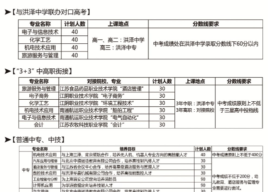 2020年江蘇中職，江蘇省洪澤中等專業(yè)學(xué)校，好不好？