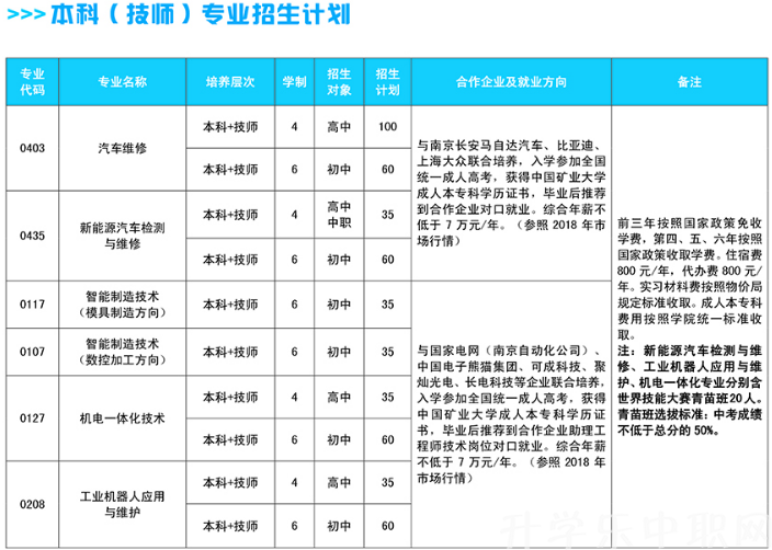 淮海技師學(xué)院，招生簡(jiǎn)章淮海技師學(xué)院