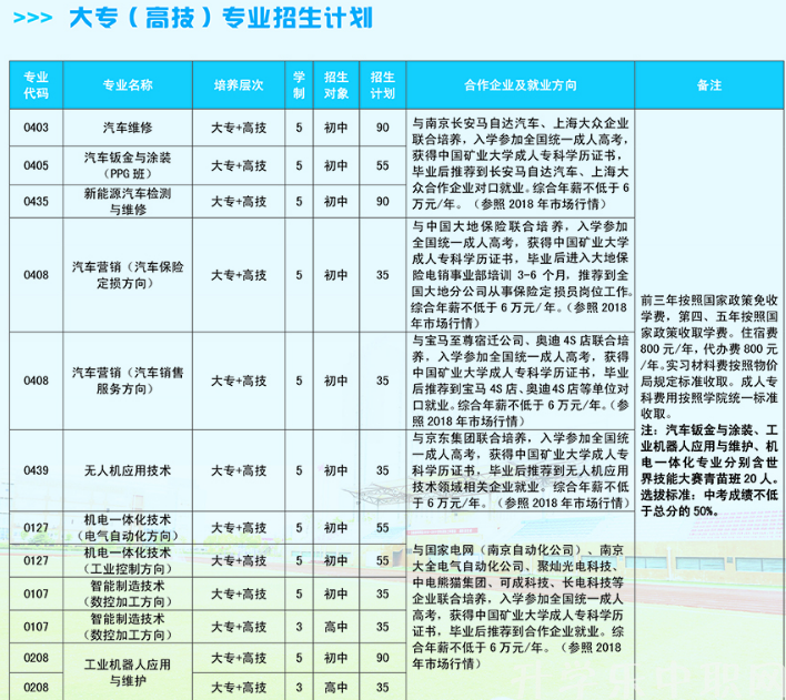 淮海技師學(xué)院，招生簡(jiǎn)章淮海技師學(xué)院