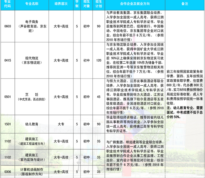 淮海技師學(xué)院，招生簡(jiǎn)章淮海技師學(xué)院