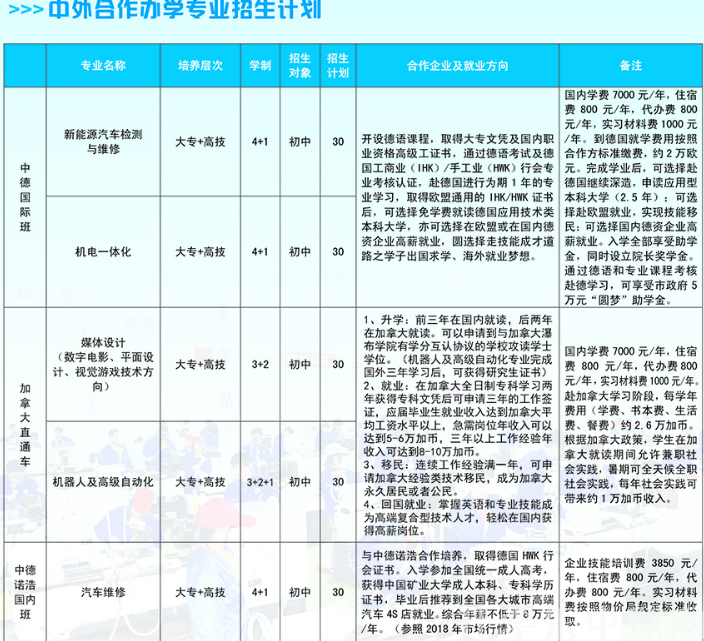 淮海技師學(xué)院，招生簡(jiǎn)章淮海技師學(xué)院