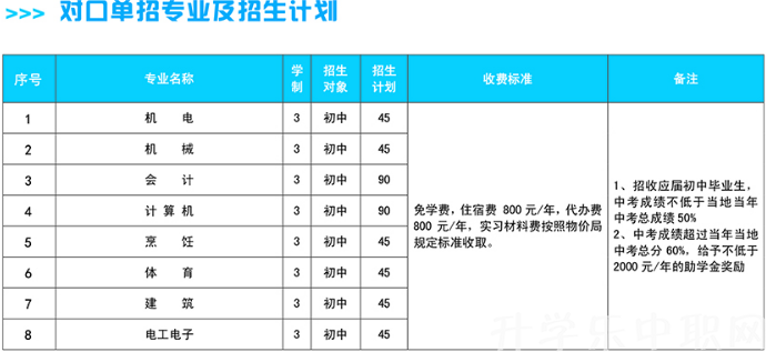 淮海技師學(xué)院，招生簡(jiǎn)章淮海技師學(xué)院