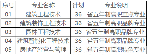 江蘇城鄉(xiāng)建設(shè)職業(yè)學(xué)院