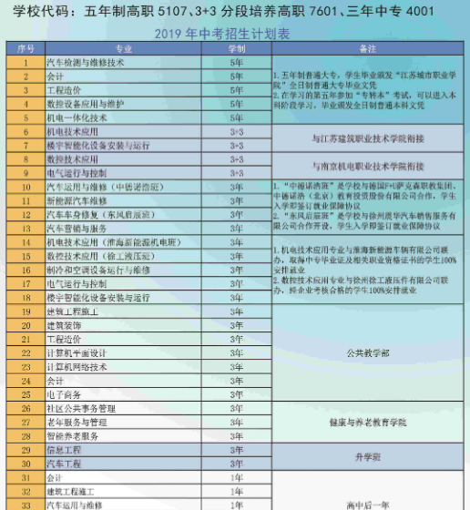 江蘇省徐州市中等專業(yè)學(xué)校