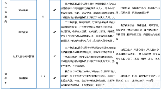 揚州旅游商貿(mào)學(xué)校