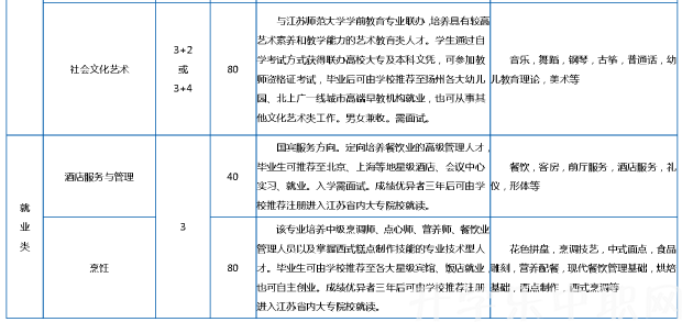 揚州旅游商貿(mào)學(xué)校