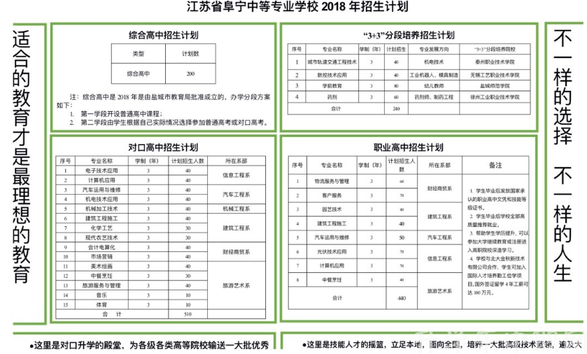 江蘇省，江蘇省阜寧中等專業(yè)學(xué)校