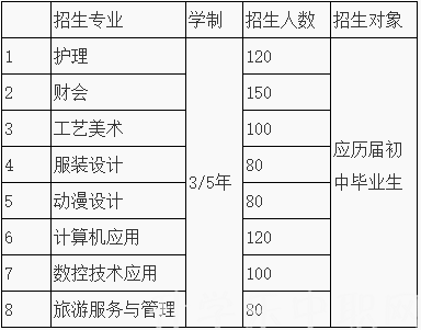 江蘇省，鎮(zhèn)江市潤州中等專業(yè)學(xué)校，招生計(jì)劃