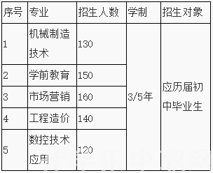 江蘇省，江蘇省灌南中等專業(yè)學(xué)校，招生